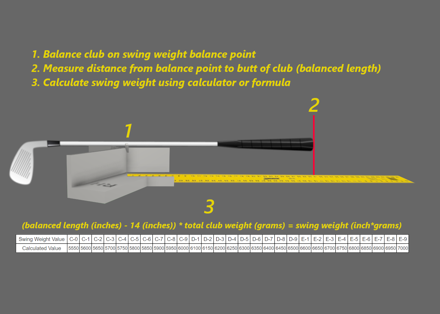 Golf Club Ruler - Fitting Tool Club Length, Swing Weight - EMPIRE RULER INCLUDED